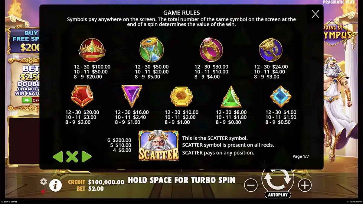 Gates of Olympus гральний автомат для гравців з України символи для виграшу